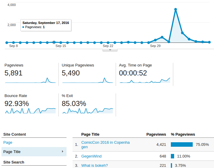 blog-reddit-referrals