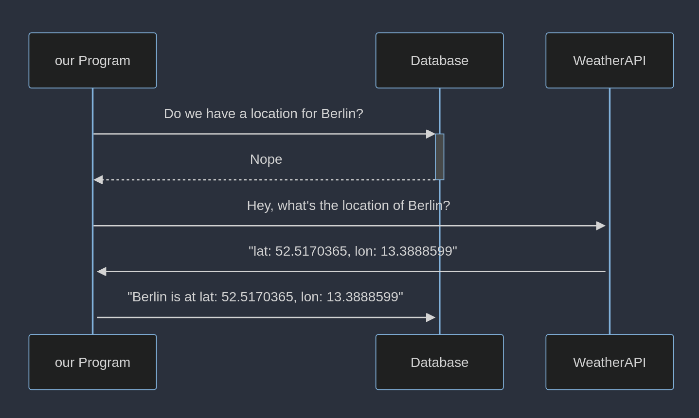 mermaidjs sequence diagram